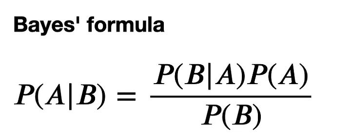 Bayesian Learning Explained