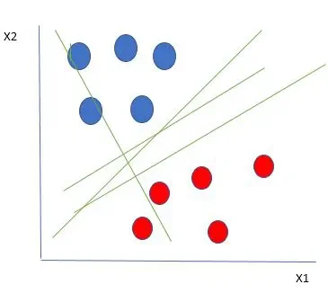 Support Vector Machine (SVM)