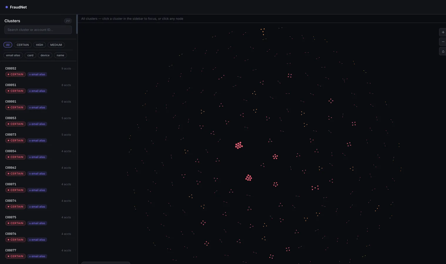 FraudNet — fraud detection on unlabeled signup-offer account clusters